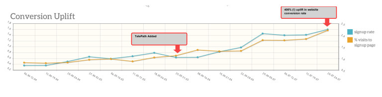 Experimenting Can Lead to Great Dataviz