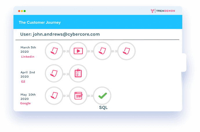 Measuring the entire customer journey