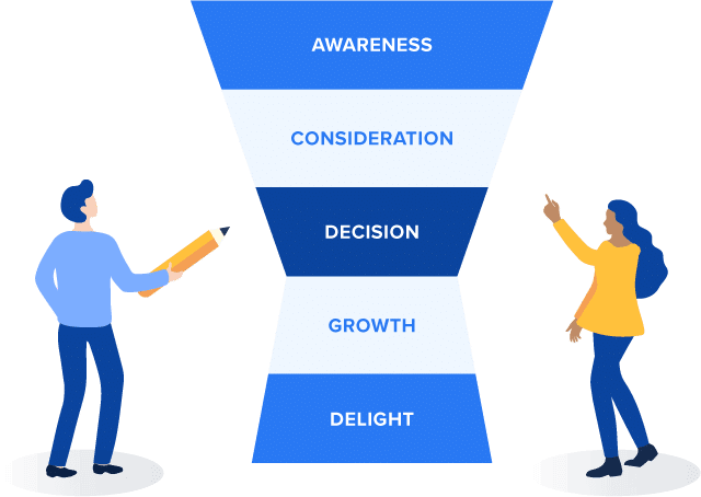 funnel phases