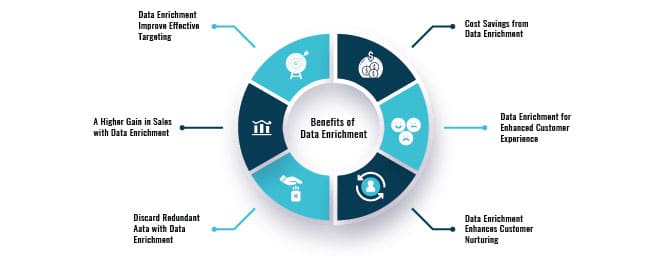 Benefits of Data Enrichment