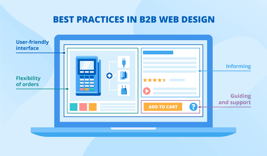 Best Practices in B2B web design