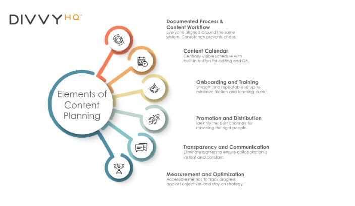 Elements of Content Planning