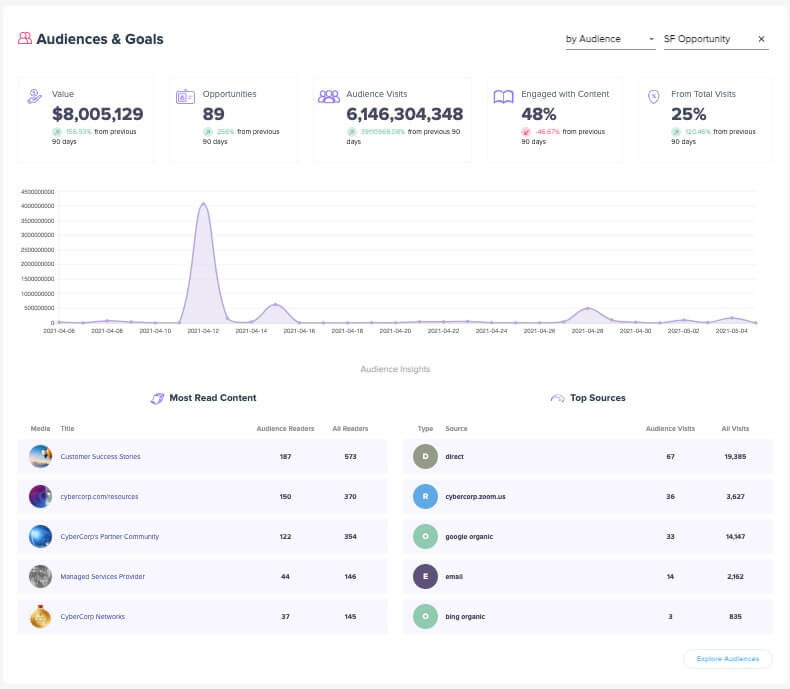 Trendemon Dashboard screenshot