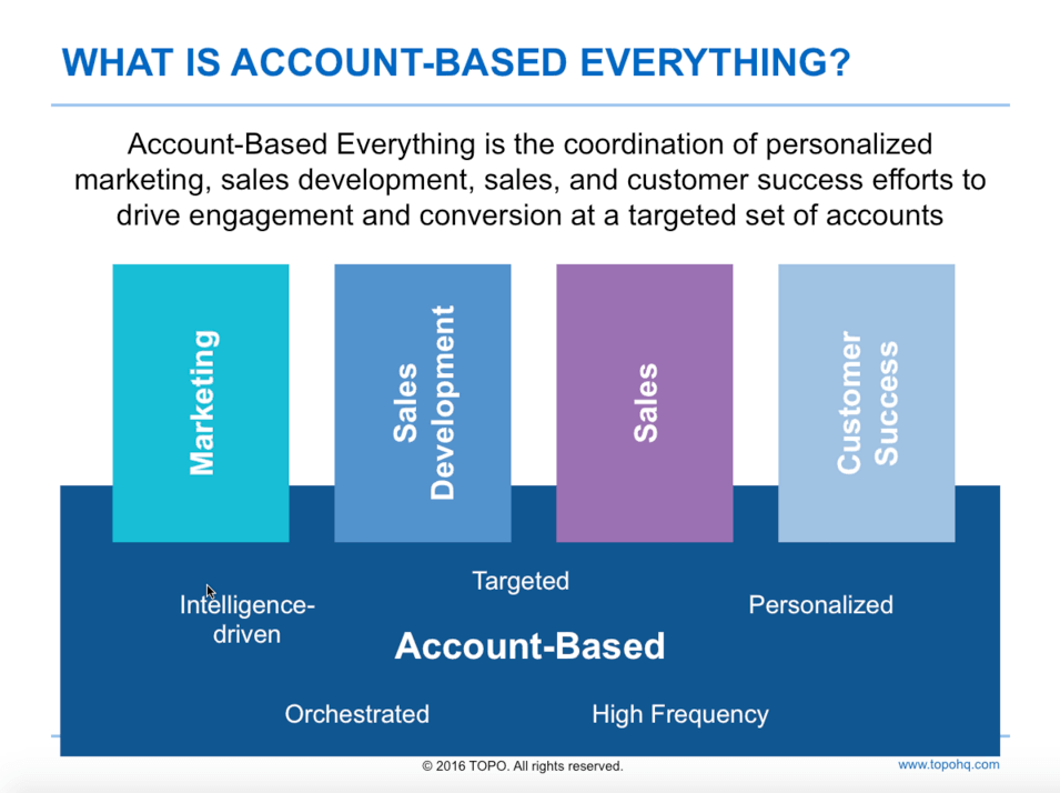 Account-Based Everything