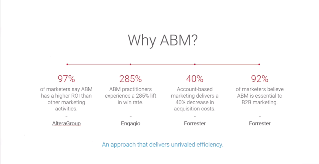 Why Account Based Marketing?