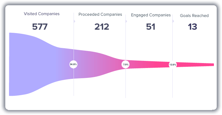 6sense Pricing- Trendemon