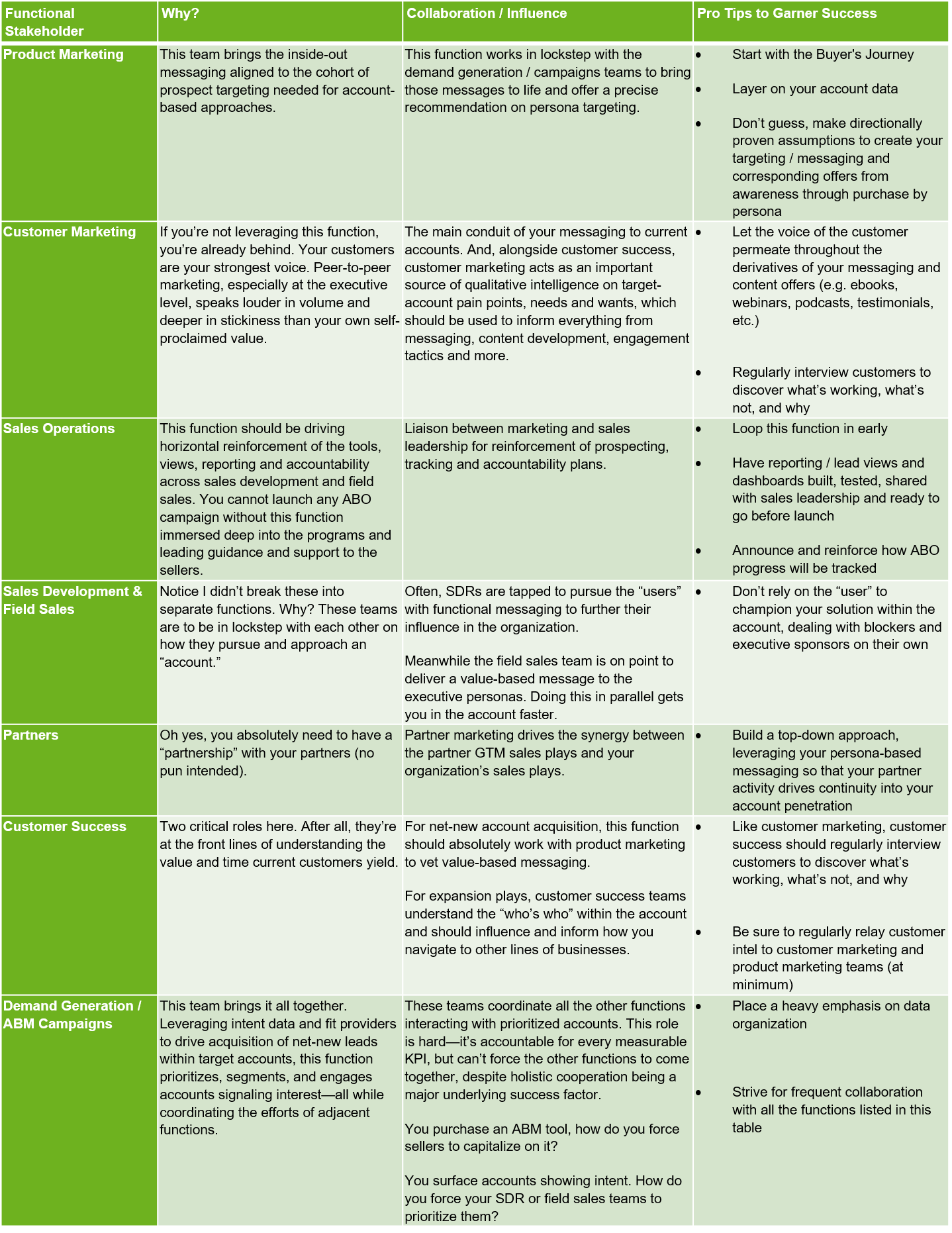 what-is-abm-orchestration-and-why-should-you-care-trendemon