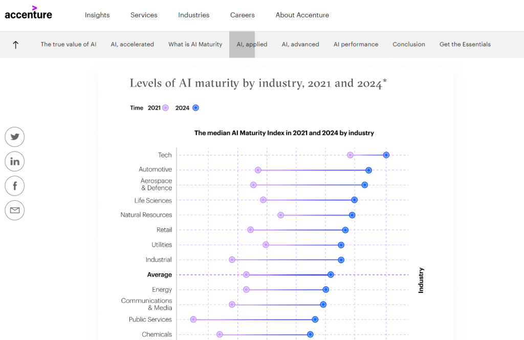 Accenture infographic