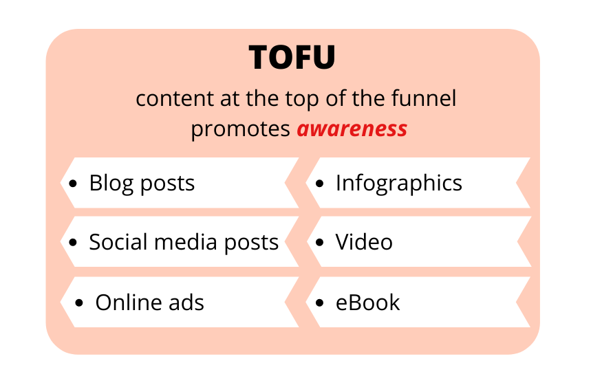 Top-of-Funnel (TOFU)