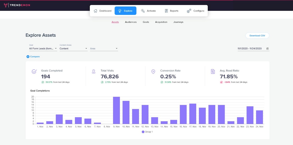 10 Web Analytics Metrics You’re Not Looking At - Trendemon