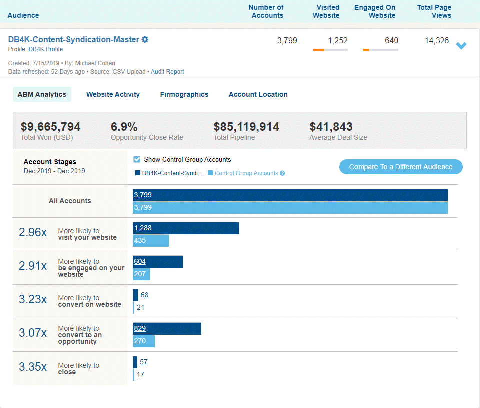 Demandbase ABM/ABX Cloud