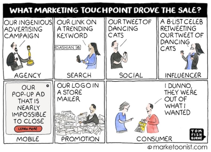 webcoming about sales touchpoint