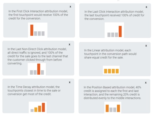 Attribution Model