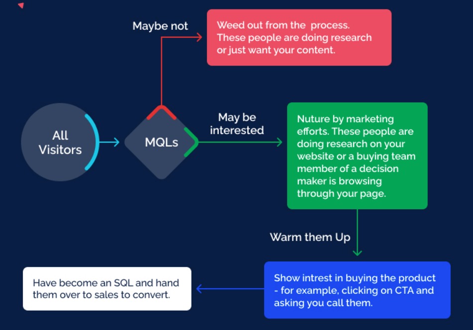 MQL flowchart