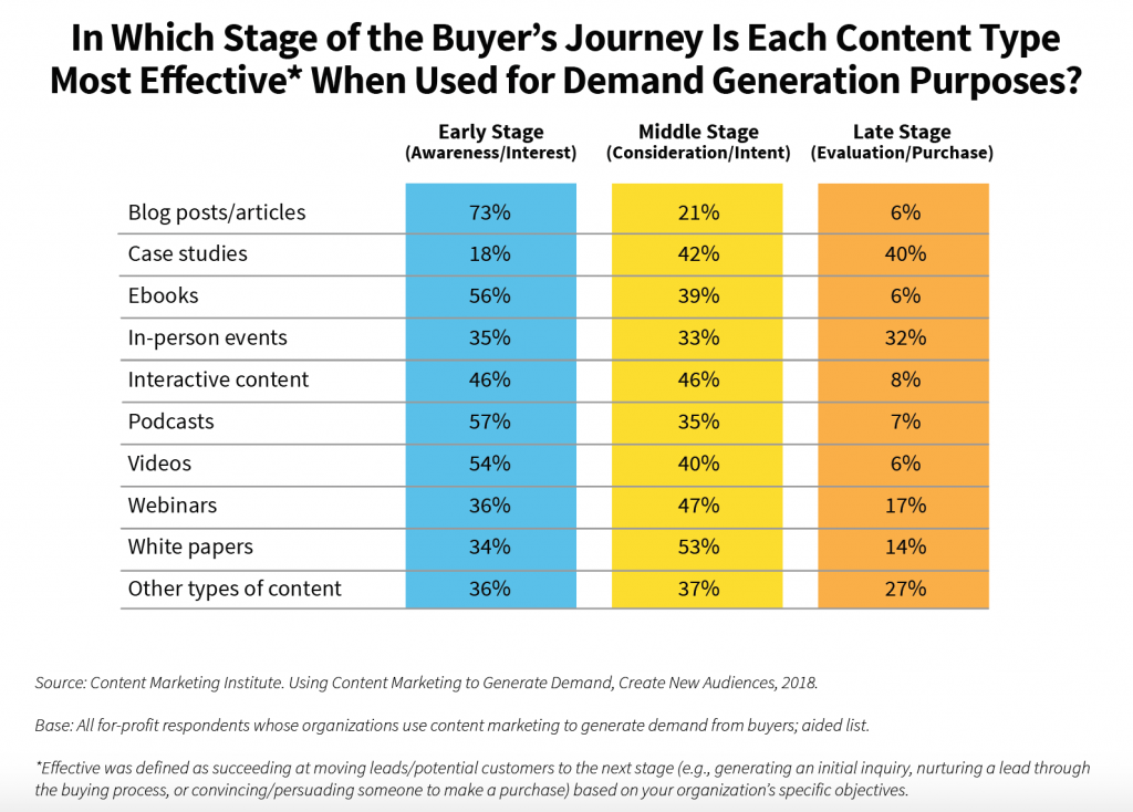 Content Strategy